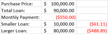 Comparison of mortgage length and payment